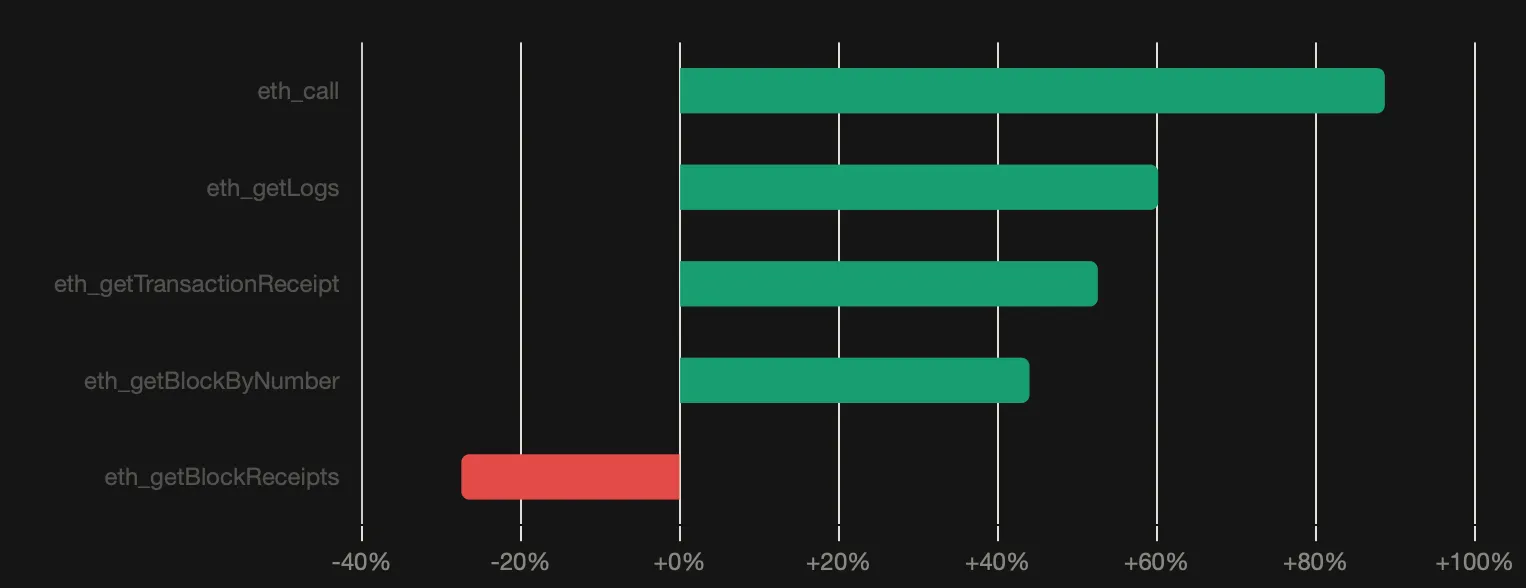 robinhood-rpc